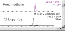 Chromatogram