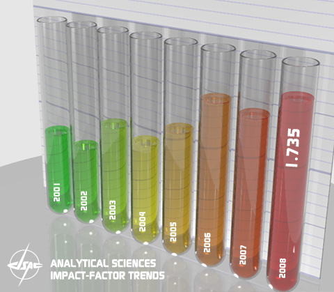 impact factor 2008