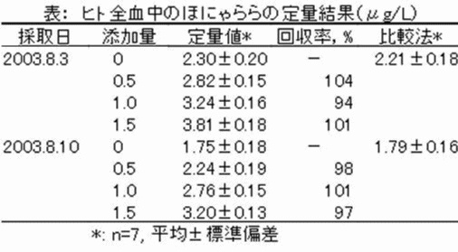 表のサンプル