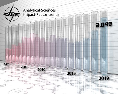 2019 インパクト ファクター